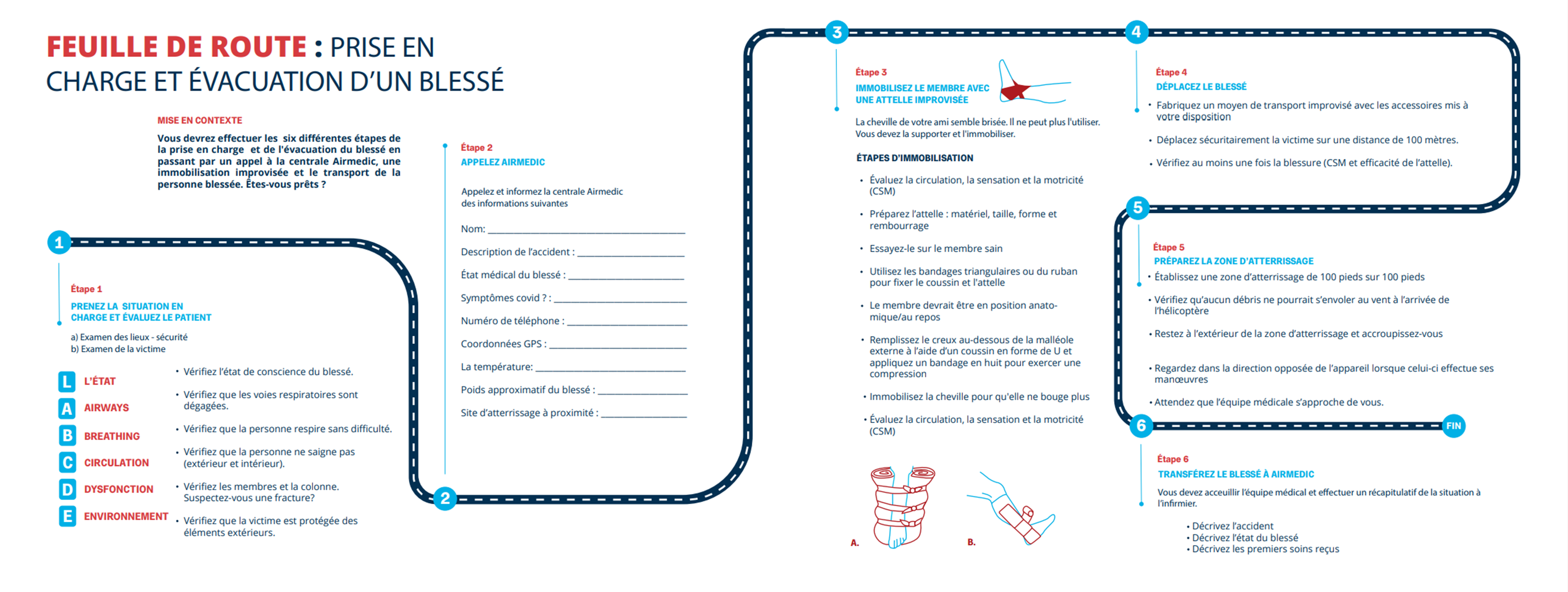 parcours interactif airmedic SIRIUSMEDx